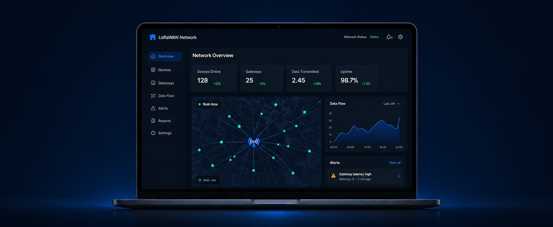 LoRaWAN dashboard with device count, uptime, and network status